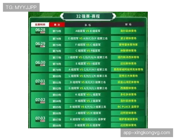 2026世界杯48队分12组每组4队的赛制规则详解