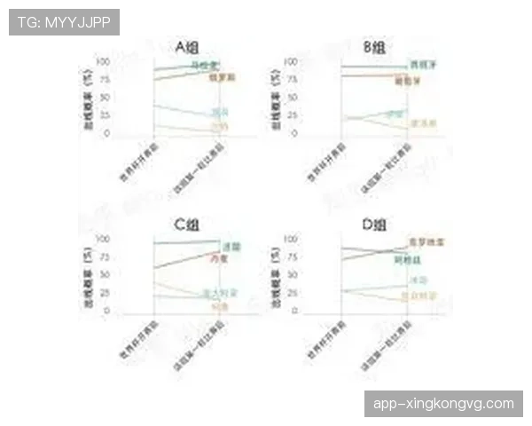 世界杯B组小组第一概率公布