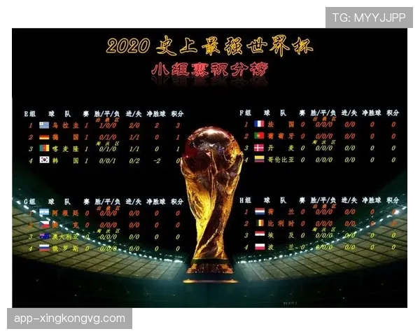 世界杯D组积分榜与出线概率分析